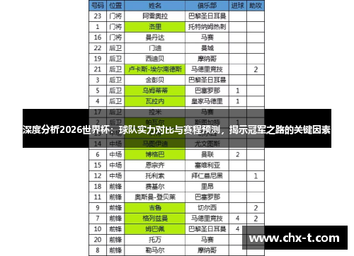 深度分析2026世界杯：球队实力对比与赛程预测，揭示冠军之路的关键因素