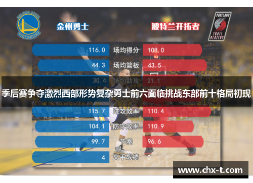 季后赛争夺激烈西部形势复杂勇士前六面临挑战东部前十格局初现