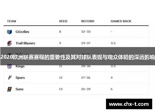 2020欧洲联赛赛程的重要性及其对球队表现与观众体验的深远影响