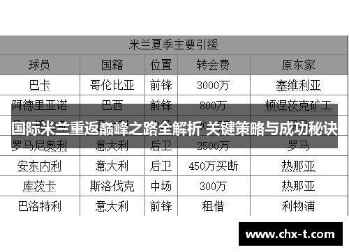 国际米兰重返巅峰之路全解析 关键策略与成功秘诀