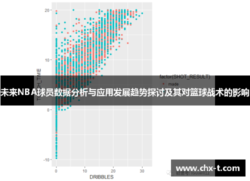 未来NBA球员数据分析与应用发展趋势探讨及其对篮球战术的影响