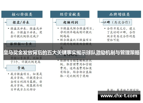 皇马奖金发放背后的五大关键事实揭示球队激励机制与管理策略