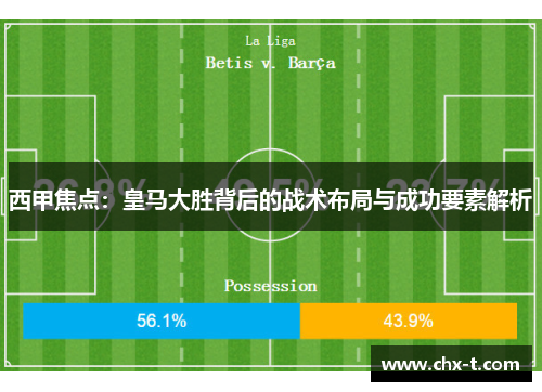 西甲焦点:皇马大胜背后的战术布局与成功要素解析 西甲焦点:皇马大胜背后的战术布局与成功要素解析