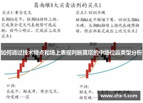 如何通过技术特点和场上表现判断莫塔的中场位置类型分析