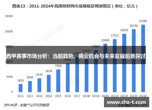 西甲赛事市场分析:当前趋势、商业机会与未来发展前景探讨 西甲赛事市场分析:当前趋势、商业机会与未来发展前景探讨