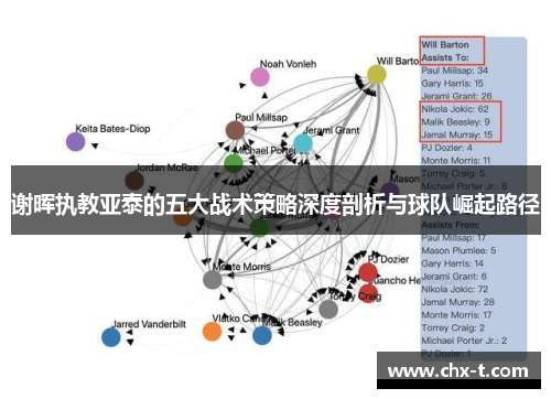 谢晖执教亚泰的五大战术策略深度剖析与球队崛起路径